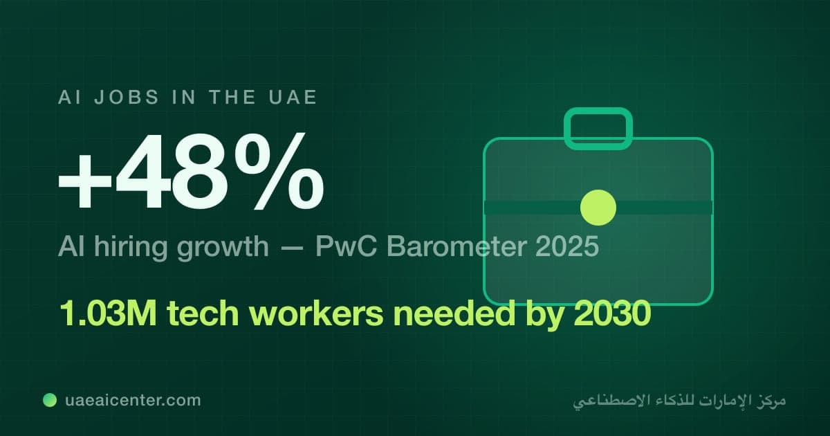 AI Jobs in the UAE: Salaries, Demand, and Skills (2026)