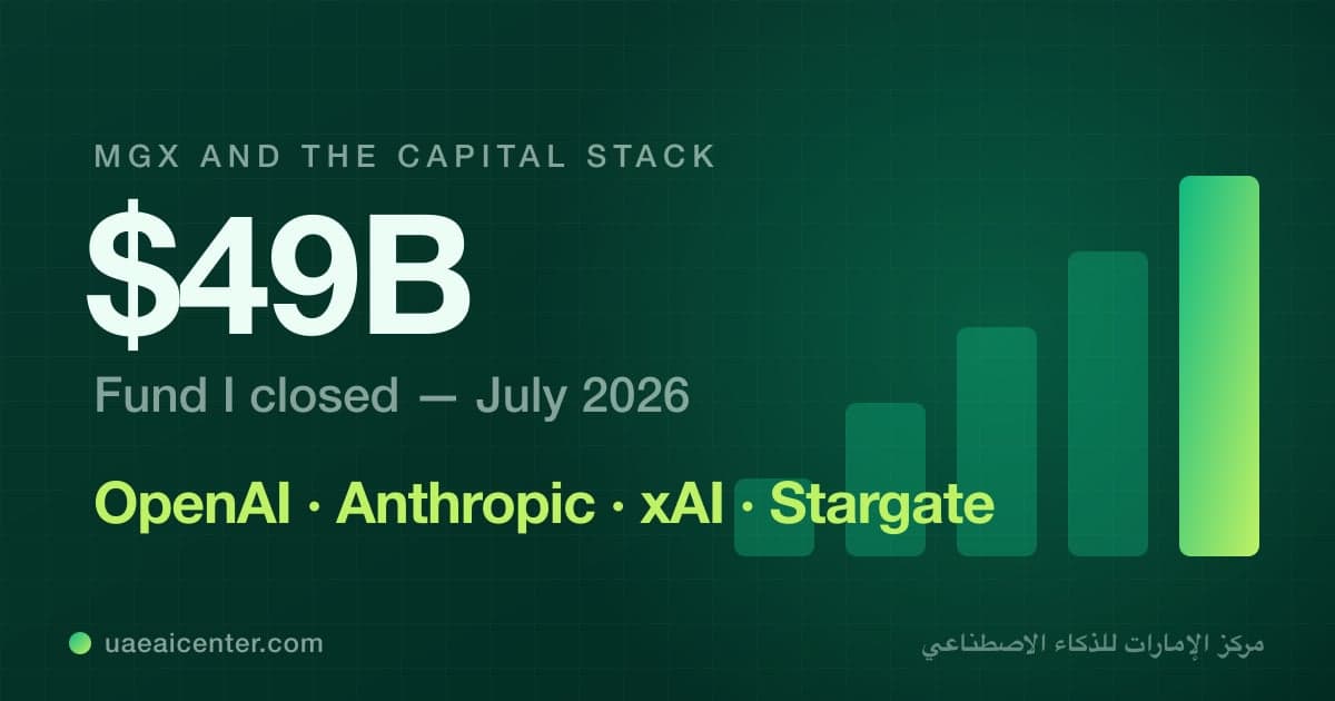 MGX Explained: How Abu Dhabi Finances the Global AI Boom