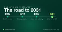 UAE AI Strategy 2031, Explained: Targets and Progress